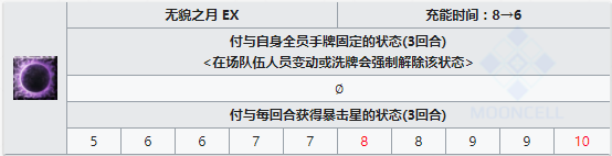 《Fgo》水BB無貌之月介紹