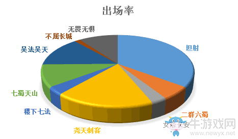 《王者模擬戰(zhàn)》棋子強弱等級一覽