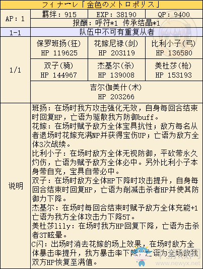 《Fgo》2019閃閃表高難復(fù)刻全力斗技本攻略