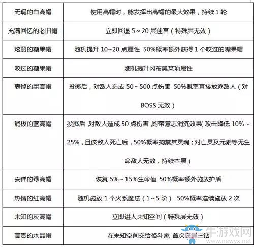 《不思議迷宮》瘋帽匠岡布奧介紹