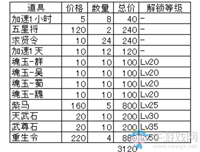 《王者爭雄》勇士令和將軍令哪個好