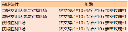 《王者榮耀》金秋送?；顒?dòng)大全