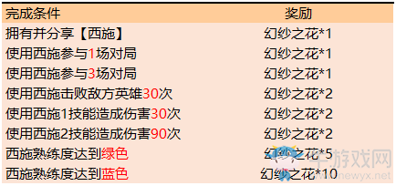 《王者榮耀》金秋送福活動(dòng)大全