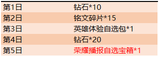《王者榮耀》金秋送?；顒?dòng)大全