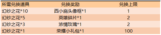 《王者榮耀》金秋送?；顒?dòng)大全
