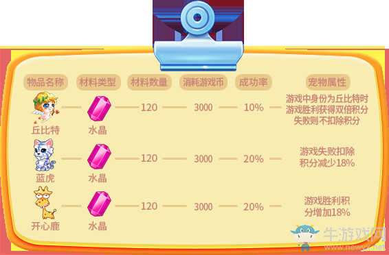 《推理學(xué)院》全新合成系統(tǒng)攻略，祝你順利“合爆炸”