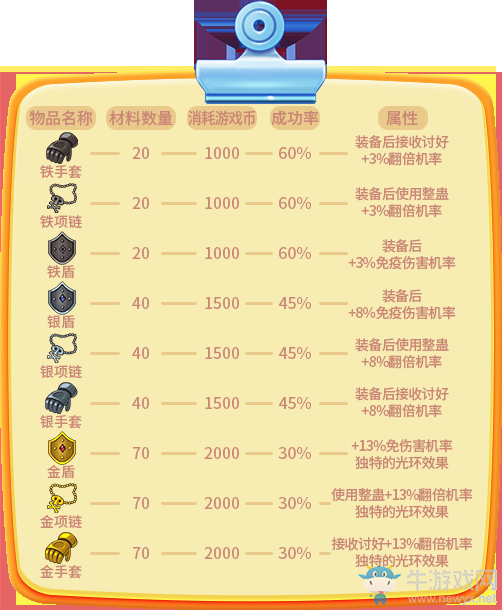 《推理學(xué)院》全新合成系統(tǒng)攻略，祝你順利“合爆炸”