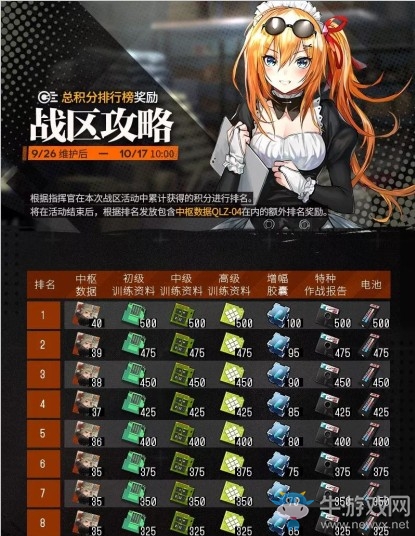 《少女前線》戰(zhàn)區(qū)攻略系統(tǒng)第三期介紹