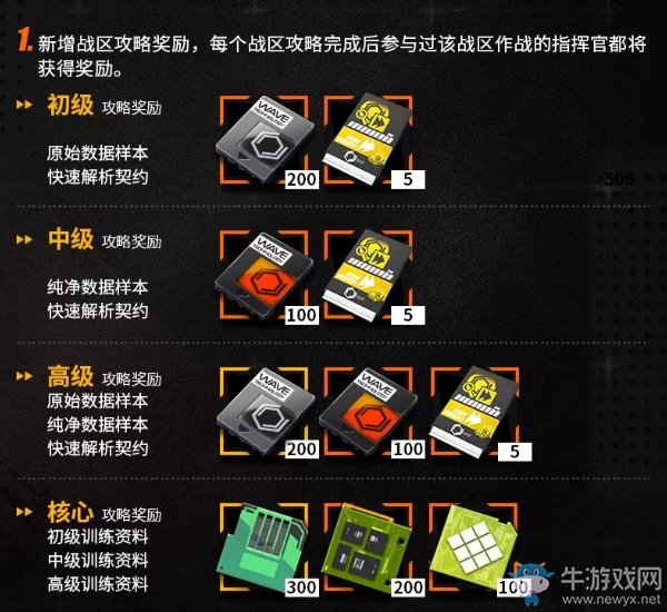 《少女前線》戰(zhàn)區(qū)攻略系統(tǒng)第三期介紹
