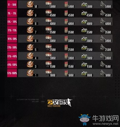 《少女前線》戰(zhàn)區(qū)攻略系統(tǒng)第三期介紹