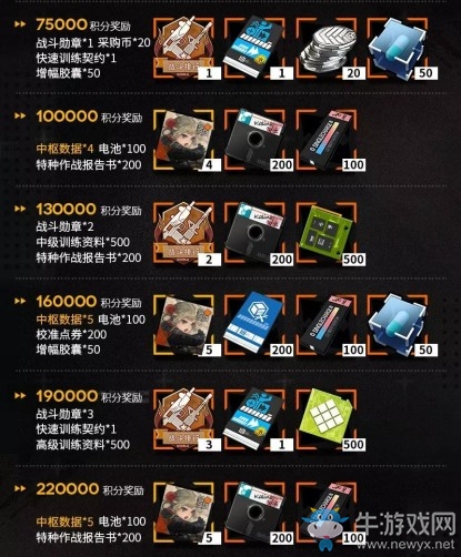 《少女前線》戰(zhàn)區(qū)攻略系統(tǒng)第三期介紹