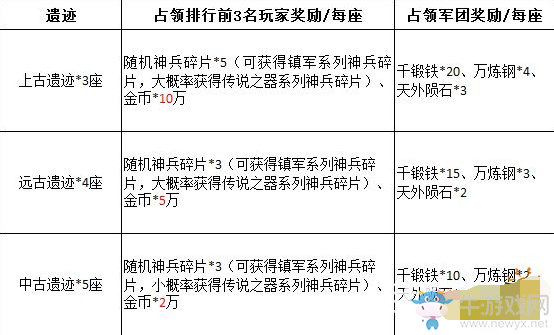 《圣劍聯(lián)盟》龍脈是什么