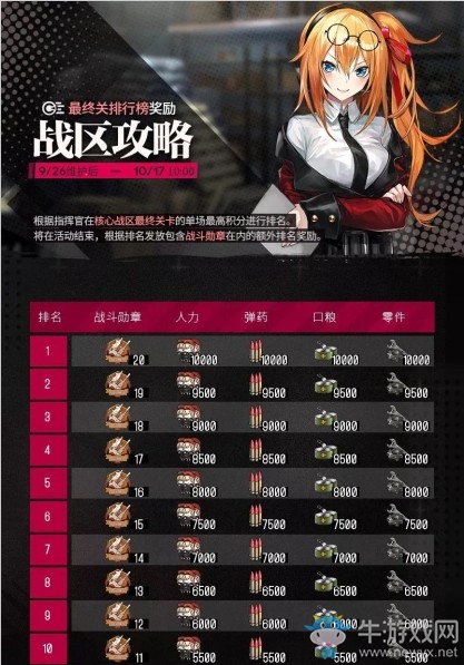《少女前線》戰(zhàn)區(qū)攻略系統(tǒng)第三期介紹