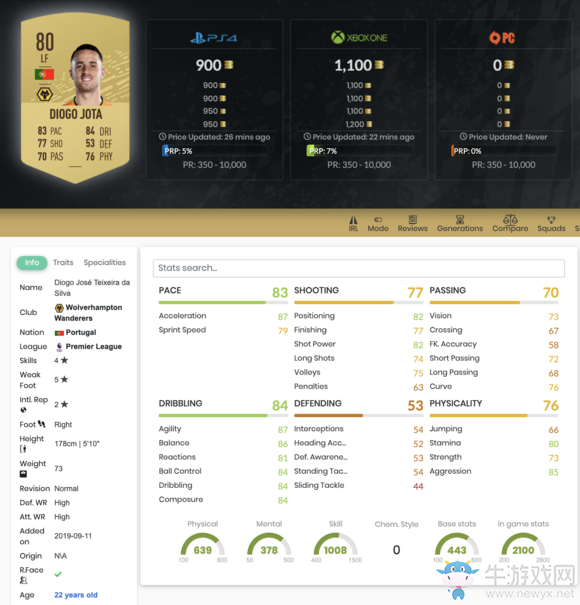 《FIFA 20》迪奧戈·若塔UT球員推薦