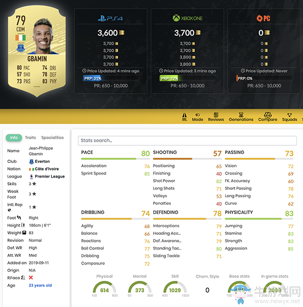 《FIFA 20》讓-費利佩·格巴明UT球員推薦