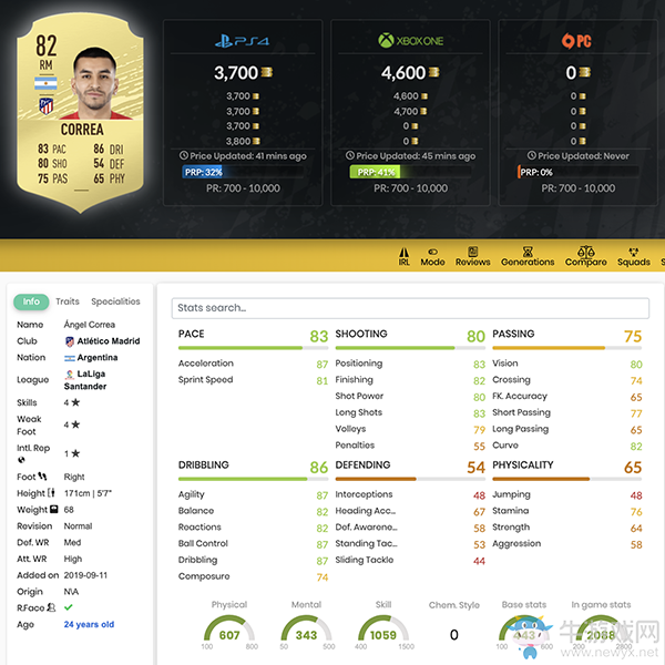 《FIFA 20》安赫爾·科雷亞UT球員推薦