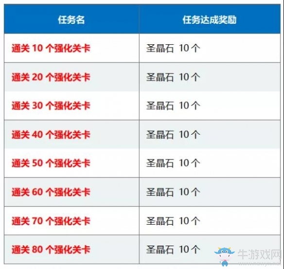 《Fgo》1400萬下載活動介紹