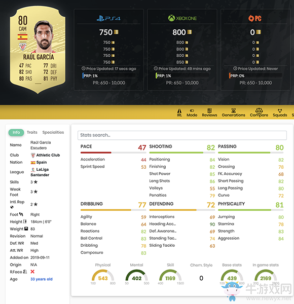 《FIFA 20》勞爾·加西亞UT球員推薦