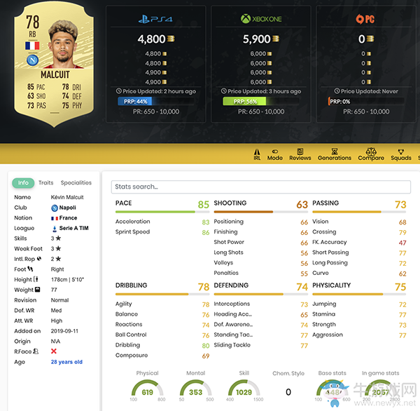 《FIFA 20》凱文·馬爾庫特UT球員推薦