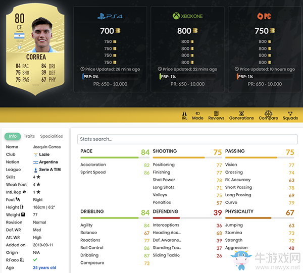 《FIFA 20》華金·科雷亞UT球員推薦