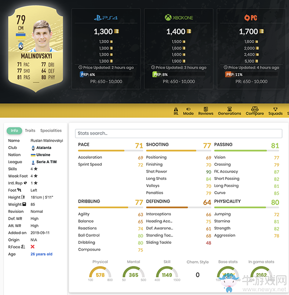 《FIFA 20》魯斯蘭·馬利諾夫斯基UT球員推薦