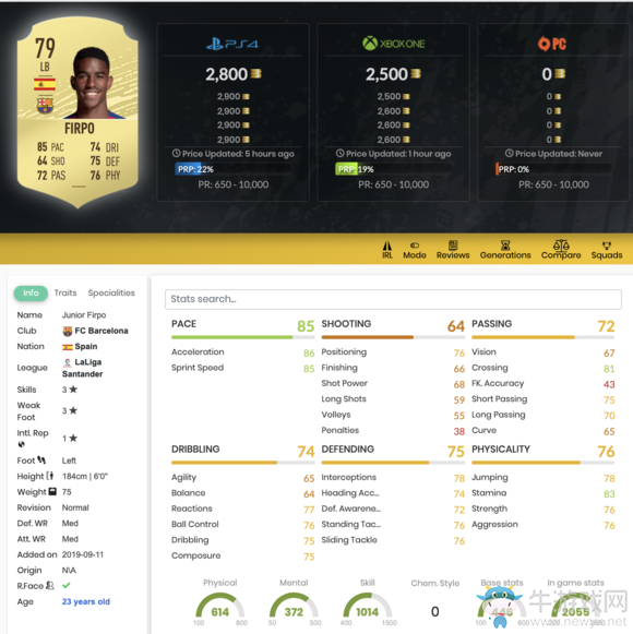 《FIFA 20》儒尼奧爾·菲爾波UT球員推薦