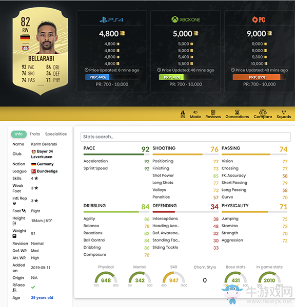 《FIFA 20》卡里姆·貝拉拉比UT球員推薦