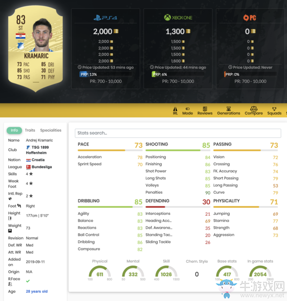 《FIFA 20》安德列·克拉馬里奇UT球員推薦