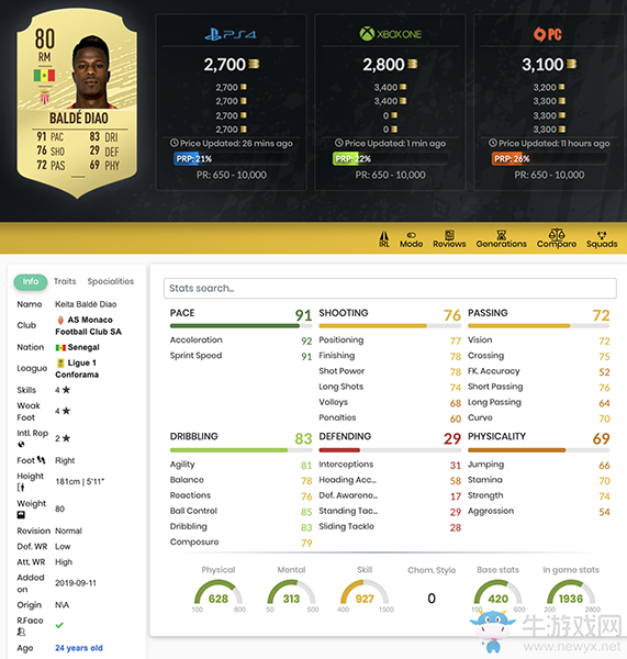 《FIFA 20》凱塔·巴爾德UT球員推薦