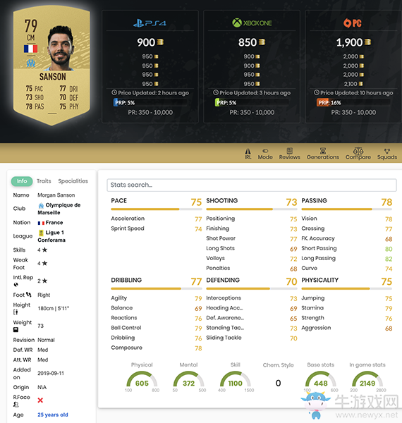 《FIFA 20》摩根·桑松和維蘭·西普里安UT球員推薦