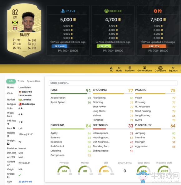 《FIFA 20》萊昂·拜利UT球員推薦