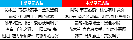 《王者榮耀》搶先服更新活動大全