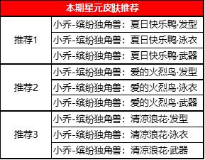 《王者榮耀》搶先服更新活動大全