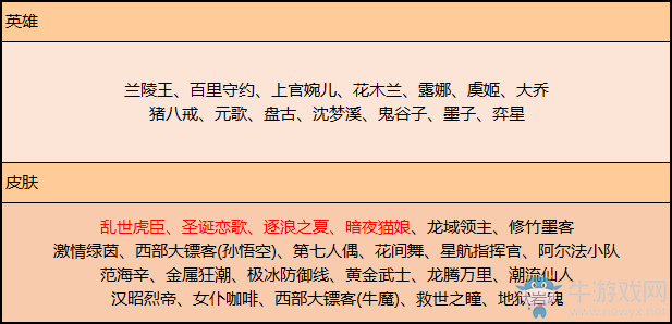 《王者榮耀》搶先服更新活動大全