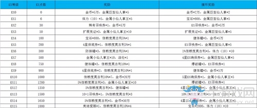 《最終幻想：勇氣啟示錄》國服iOS公測(cè)充值活動(dòng)一覽