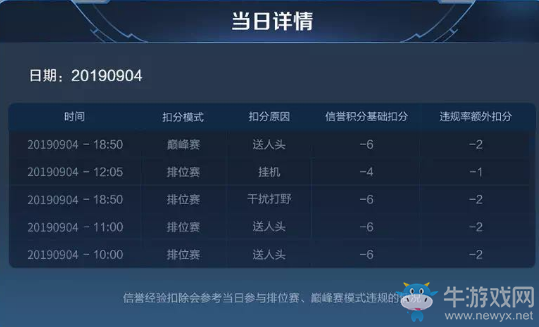 《王者榮耀》10月17日四周歲特別版本更新公告