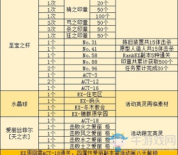 《Fgo》國(guó)服FateZero聯(lián)動(dòng)復(fù)刻簡(jiǎn)易攻略