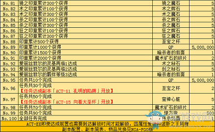 《Fgo》國(guó)服FateZero聯(lián)動(dòng)復(fù)刻任務(wù)一覽
