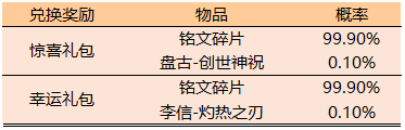 《王者榮耀》金秋福利活動大全