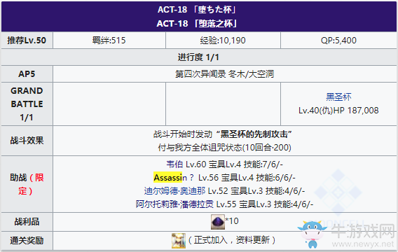 《Fgo》國服FateZero聯動復刻ACT-18攻略
