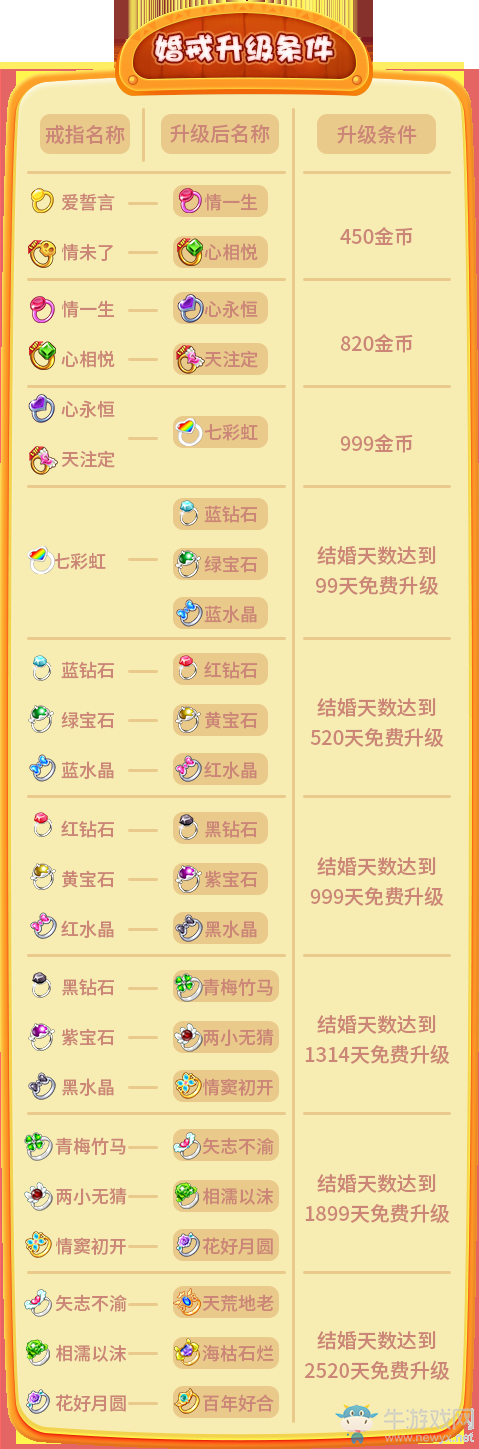 《推理學(xué)院》婚姻殿堂開啟！結(jié)婚攻略一步到位
