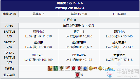 《Fgo》國服FateZero聯(lián)動復刻埠頭攻略