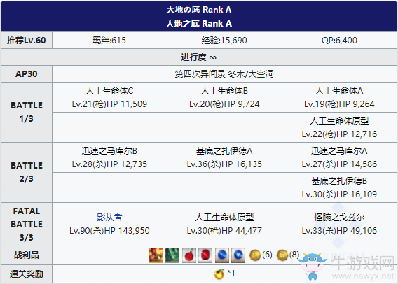 《Fgo》國服FateZero聯(lián)動(dòng)復(fù)刻大空洞攻略