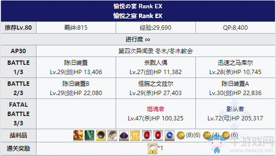 《Fgo》國服FateZero聯(lián)動復(fù)刻冬木教會攻略