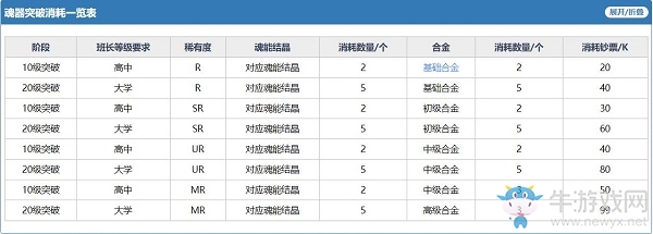 《魂器學(xué)院》開(kāi)服最強(qiáng)魂器攻略