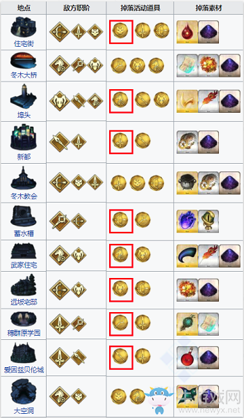 《Fgo》國服FateZero聯(lián)動(dòng)復(fù)刻自由本攻略大全