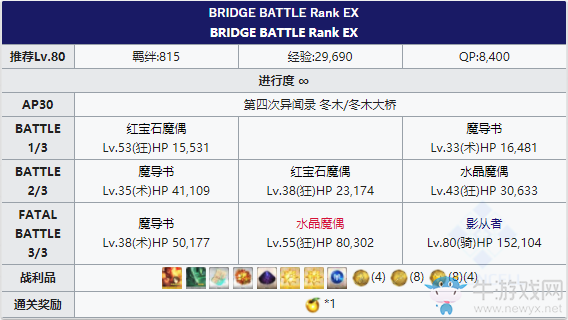 《Fgo》國服FateZero聯(lián)動復刻冬木大橋攻略