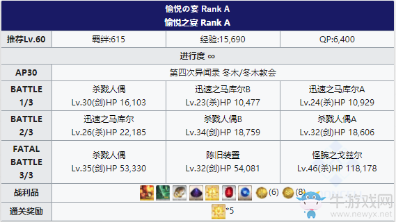 《Fgo》國服FateZero聯(lián)動復(fù)刻冬木教會攻略