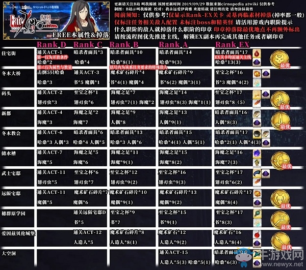 《Fgo》國服FateZero聯(lián)動(dòng)復(fù)刻自由本攻略大全