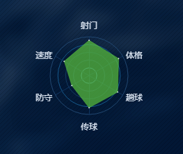 《綠茵之巔》哈里凱恩球員特技詳解